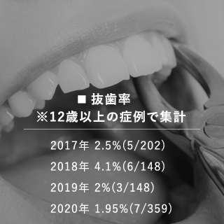 どのように治療するの?