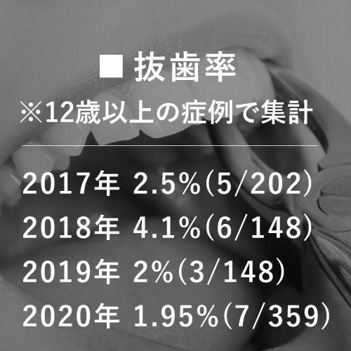 どのように治療するの?